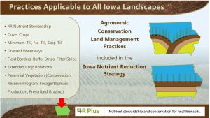 4R Farming Practices Applicable to All Iowa Landscapes CCA Course