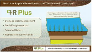 Practices Applicable to Flatter and Tile Drained Landscapes CCA Course
